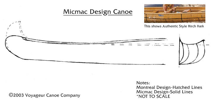 Micmac canoe specs